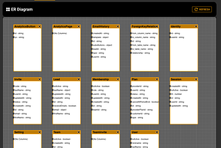 DynamoDB ER Diagrams and System Diagrams