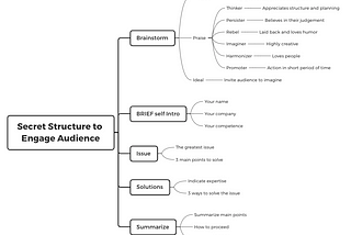 The secret structure to engage audience
