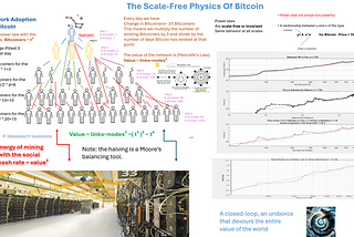 The Bitcoin Growth Game: why Bitcoin is the Perfect Non-Zero-Sum Game