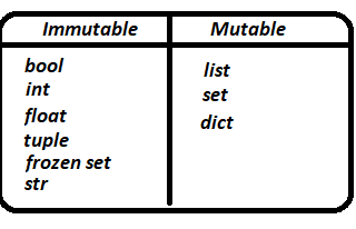 Mutability of objects in Python