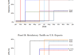 Impacts of the 2018 Trade War on the US Economy