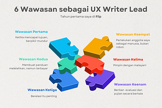 6 Wawasan yang Saya Dapatkan sebagai UX Writer Lead di Tahun Pertama di Flip (Bagian Satu)