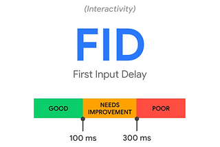 Guide To Measuring Core Web Vitals — 2022 Edition