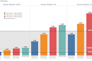 Why We Quarantine: A Data Driven Love Letter to You and the Loves of Your Life