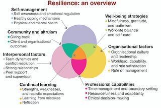 What does #resilience mean to you?