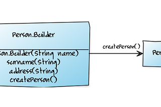 Builder Pattern