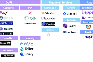 Top Blockchain VC Investment Trend Q3 2020