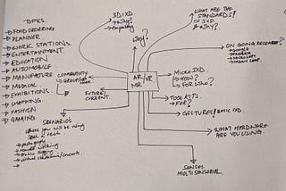 Thesis #2 — Initial Research