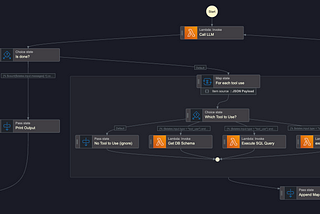Building Scalable AI Agents with AWS Step Functions: A Practical Guide