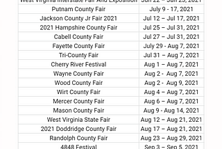 List of West Virginia Fairs 2021