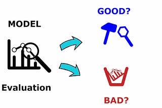 Part-1 Evaluation metrics for Regression problems in Machine Learning