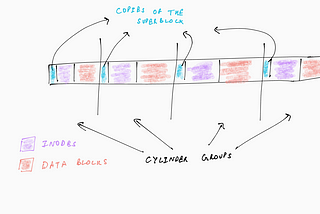 A Fast File System for UNIX