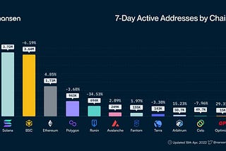 Terra Updates: Mid-April