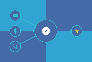 An illustration of driving traffic from multiple sources and directing it toward sales events.