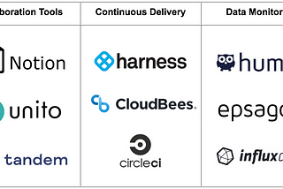 Emerging Trends Part II: Enterprise Software