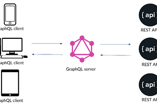 GraphQL + Golang