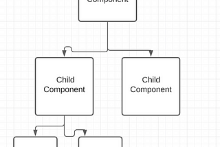 Organized Chaos: React and the Montessori Classroom