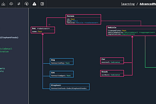 A simple Domain model that conveys quite rich concepts