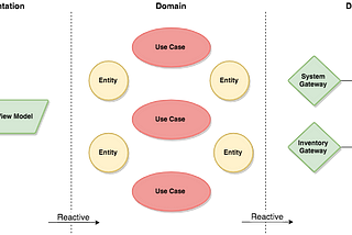 Clean Architecture with MVVM