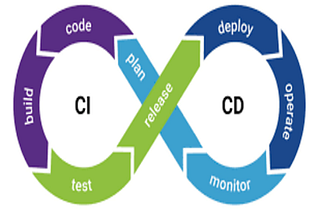 Continuous Integration and Continuous Deployment, Delivery