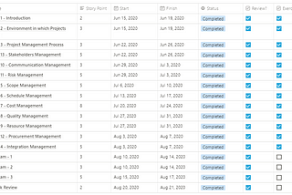 วางแผนอ่านหนังสือสอบ PMP แบบ Agile ภายใน 2 เดือน