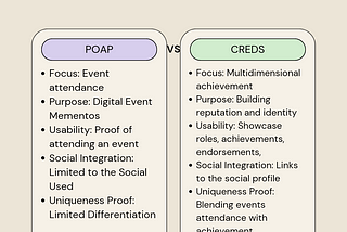 CREDS VS POAP