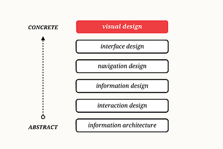 Retrain the Way You Think About Visual Design