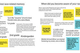 Screenshot of colorful digital post-its with answers to discussion questions