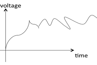 Implementation of VLSI Architecture in Application Specific CORDIC Processors