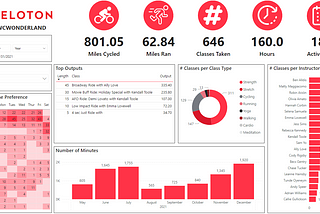 Visualizing My Peloton Workout Data in Power BI