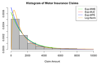 Introduction to Loss Distributions