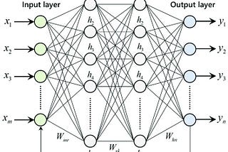 Exploring Deep Neural Networks for Design Optimization of Engineering Problems
