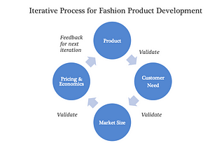 Your first step towards starting a fashion business — Product