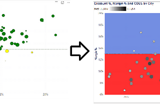 Power BI March 2025: Creating a Four-Color Quadrant in Scatter Visuals