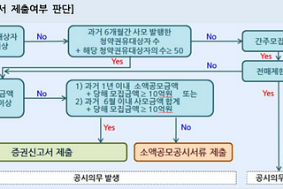 [증권형 토큰 시리즈] 제6편 그래서 증권형 토큰, 법적으로 가능한 것인가? — Part 1