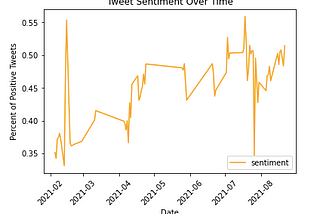 NLP Sentiment Analysis with Tweets — Text Preprocessing