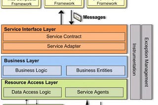 System Alerting & Monitoring in 13 Steps