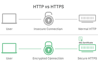 Setting up SSL Certificates for HAProxy with Let’s Encrypt