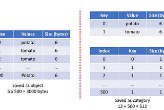 Learning Python for Data Science: Data Inspection and Data Types