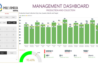 A real-life story of bringing business intelligence to a small business