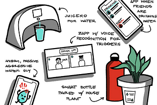 “Juicero for water” and other bad takes: brainstorming, sketching, and assumptions mapping…