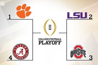 Is the CFB Playoff Committee biased?