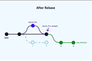 Git MERGE vs. REBASE: 2 min Guide