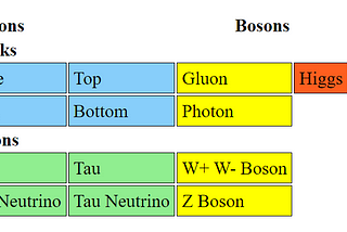 Beyond Standard Model Chart of the Fifth Force