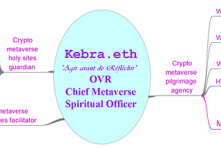 Chief Metaverse Spiritual Officer — Part I : Why?