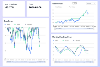 Max Drawdown Dashboard