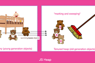 How Javascript manages memory