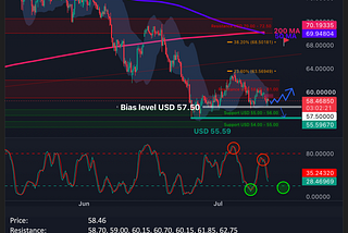 Silver Daily Call for July 13th, 2026