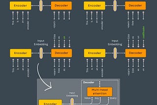 Understanding the Differences Between Encoders, Decoders, and Encoder-Decoder LLMs: A Mentor-Mentee…