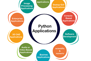 Python for Data Science Part 1